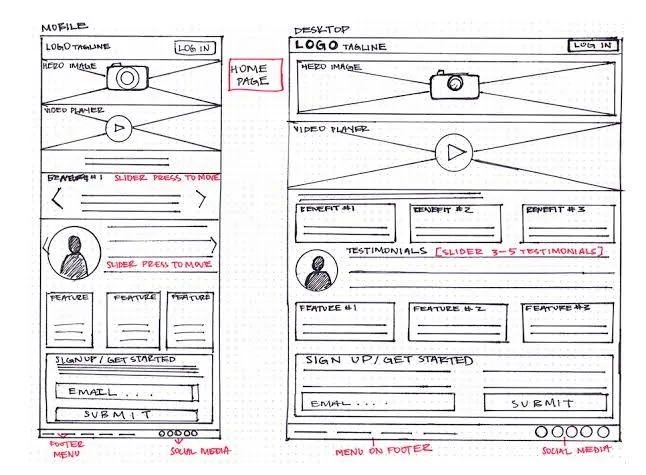 Ilustrasi perencanaan struktur halaman untuk brief website bisnis